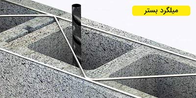 میلگرد بستر و الزامات مهاربندی دیوار در آیین‌نامه‌ها